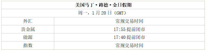 美国马丁·路德·金日