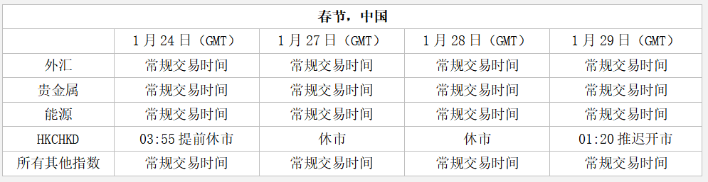 中国春节产品交易时间调整