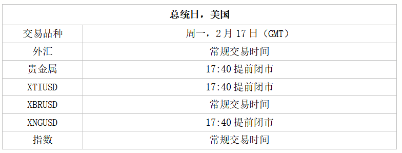 美国总统日交易时间调整公告