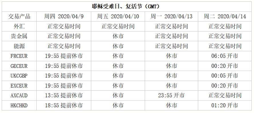 耶稣受难日、复活节产品交易时间调整