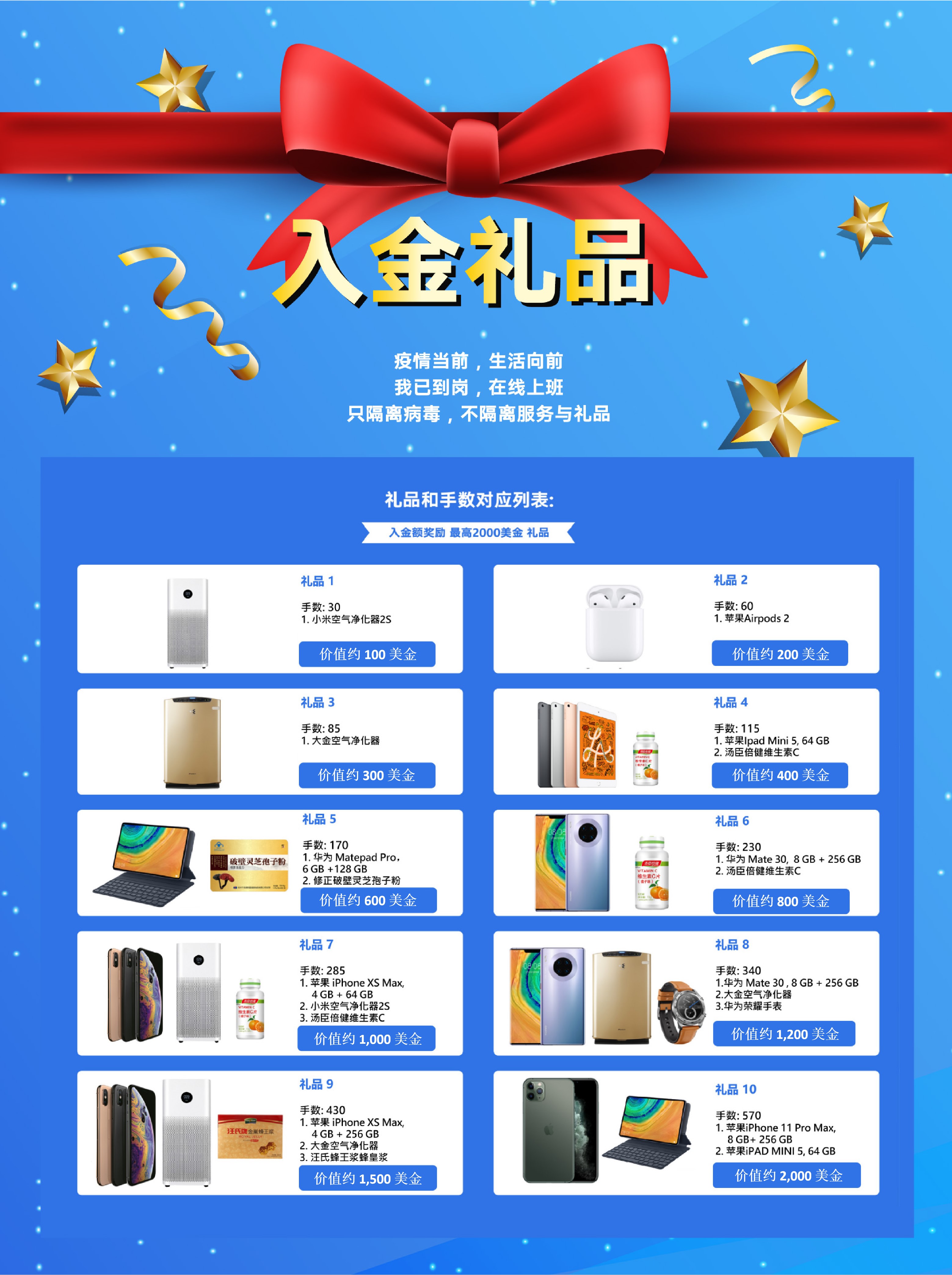 PRIBIZCO 入金礼品 （已结束）