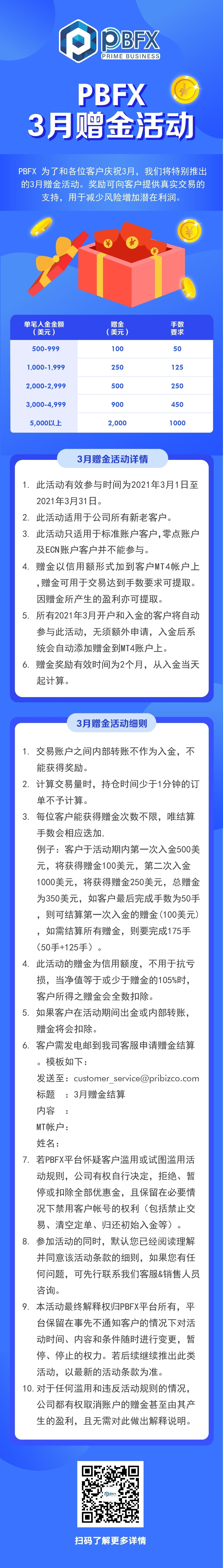 PBFX 3月赠金活动(已结束）